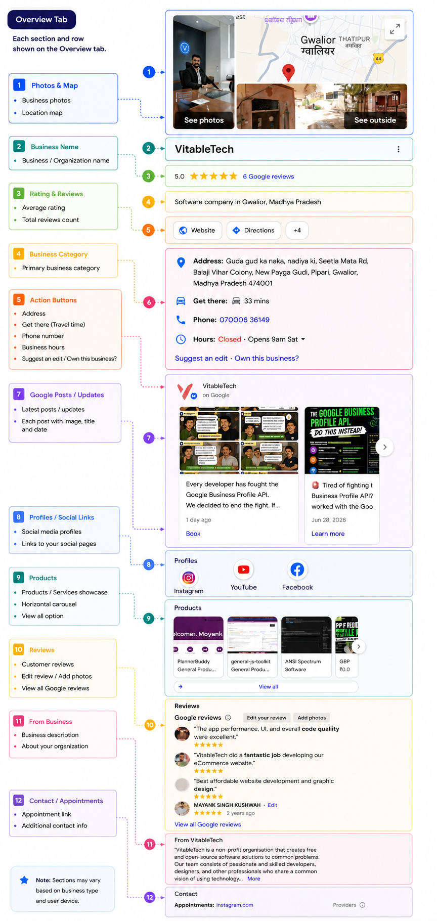 Google Business Profile Knowledge Panel Example